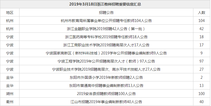 杭州事业编制招聘考试内容全面解析