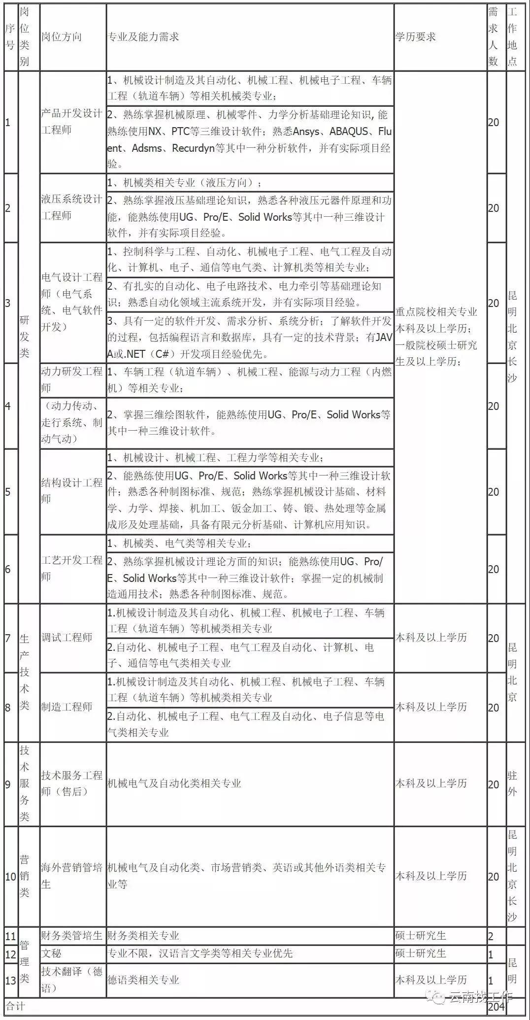 公务员招聘岗位信息深度解读与探讨，洞悉职位细节与趋势分析