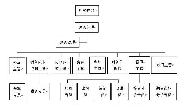 事业单位招聘财务会计专业人才的重要性及其要求解析