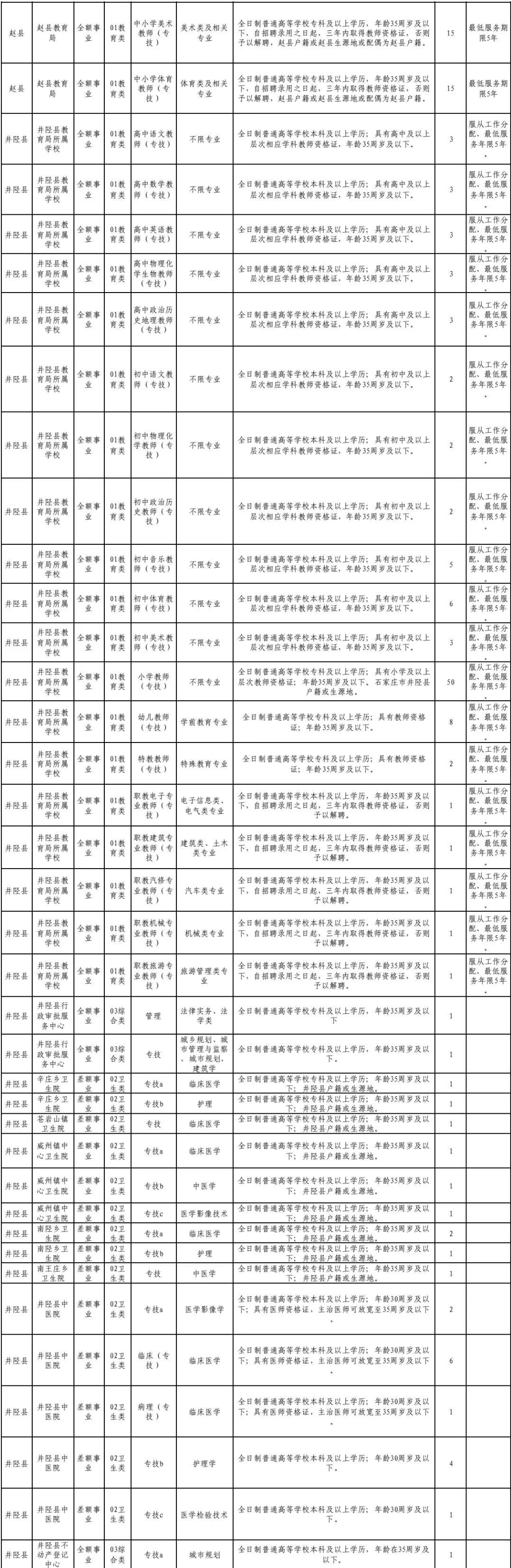 石家庄第三批事业单位招聘启事