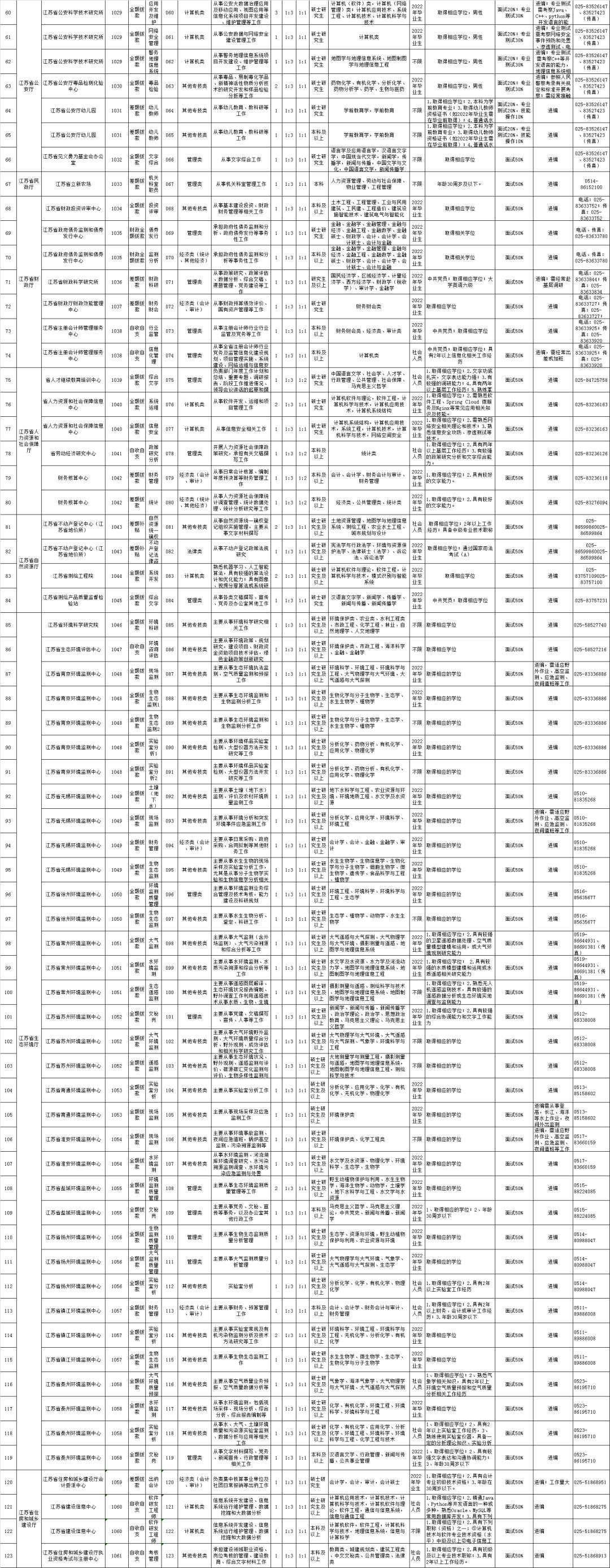 深圳事业编职位表全面解析