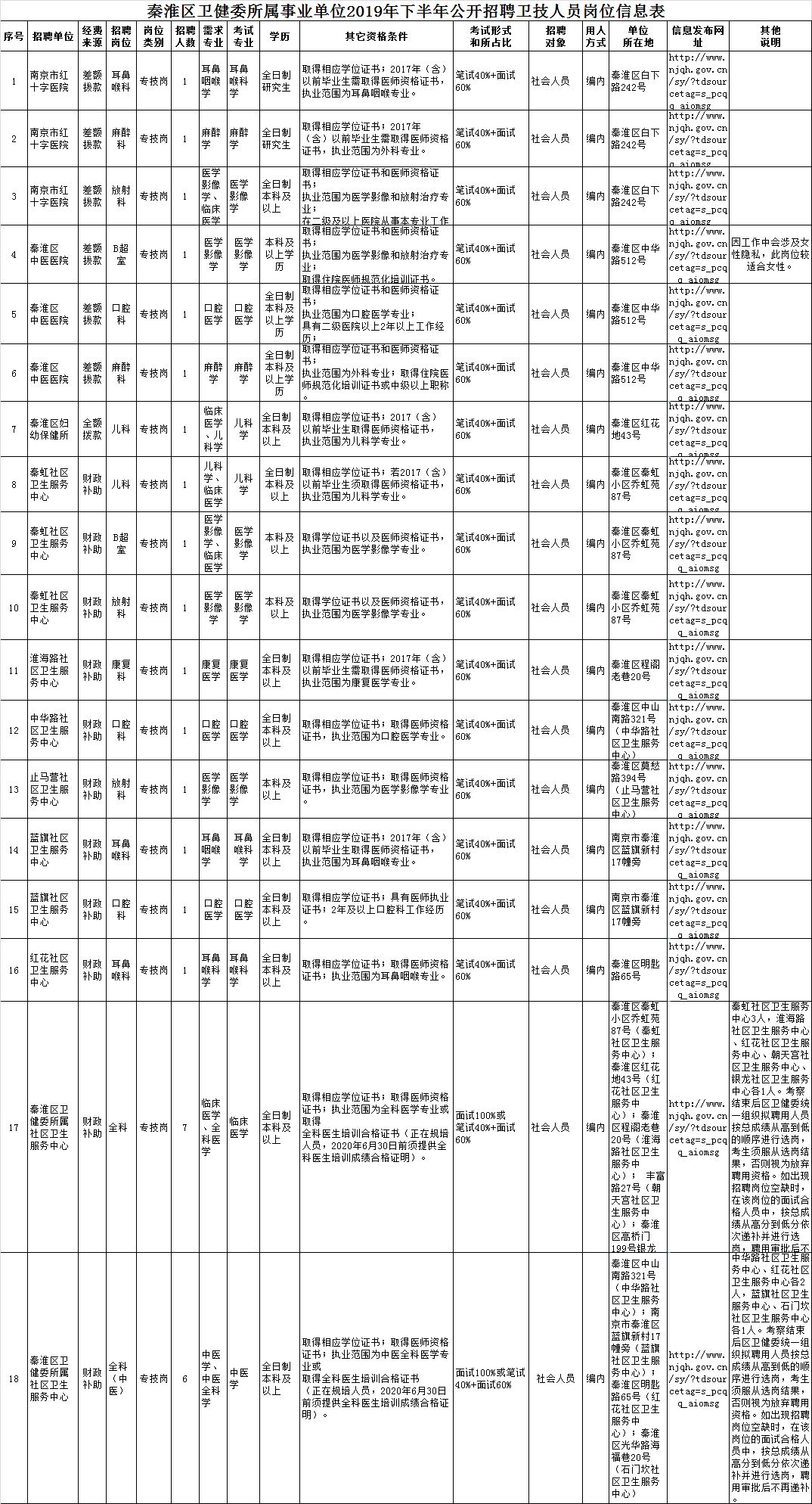 南京事业单位招聘职位表2024年全景概览