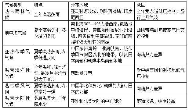 河南职测常识必背考点概览，100个核心知识点总结