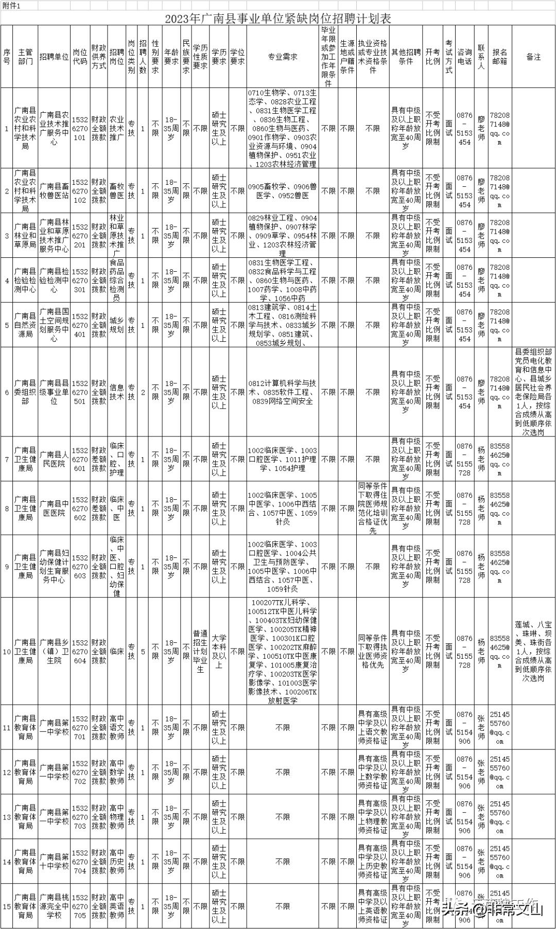 事业单位招聘全过程解析，从需求到上岗的详细揭秘