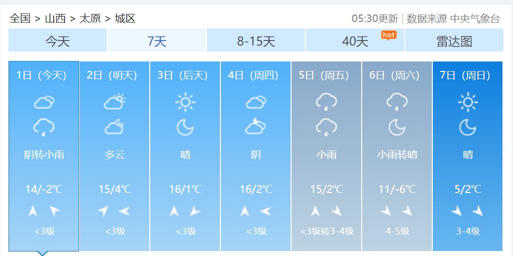 公务员笔试时间题目