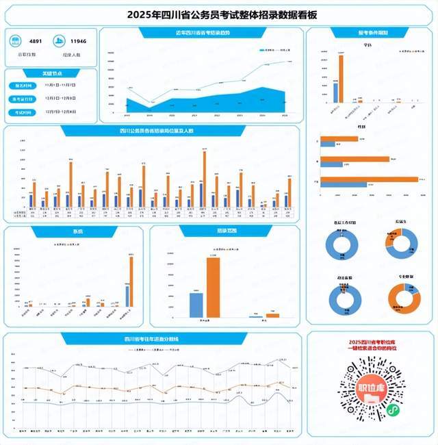 四川省公务员考试展望，挑战与机遇并存（XXXX年分析）
