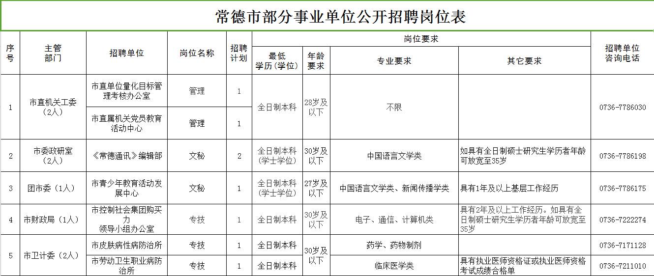 社区事业单位招聘信息获取途径全面解析