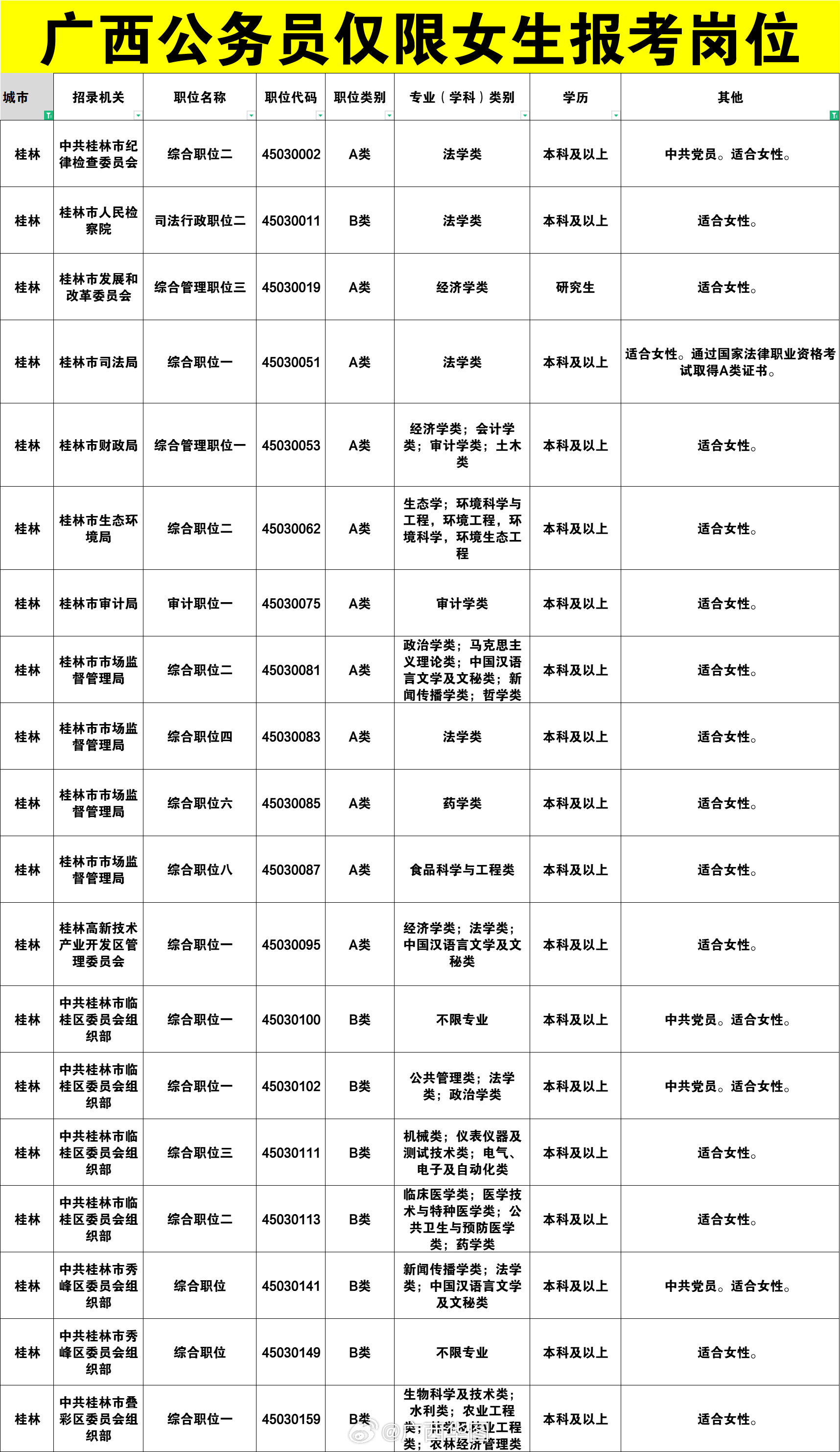 广西公务员面试公示，公开透明，公平保障新篇章