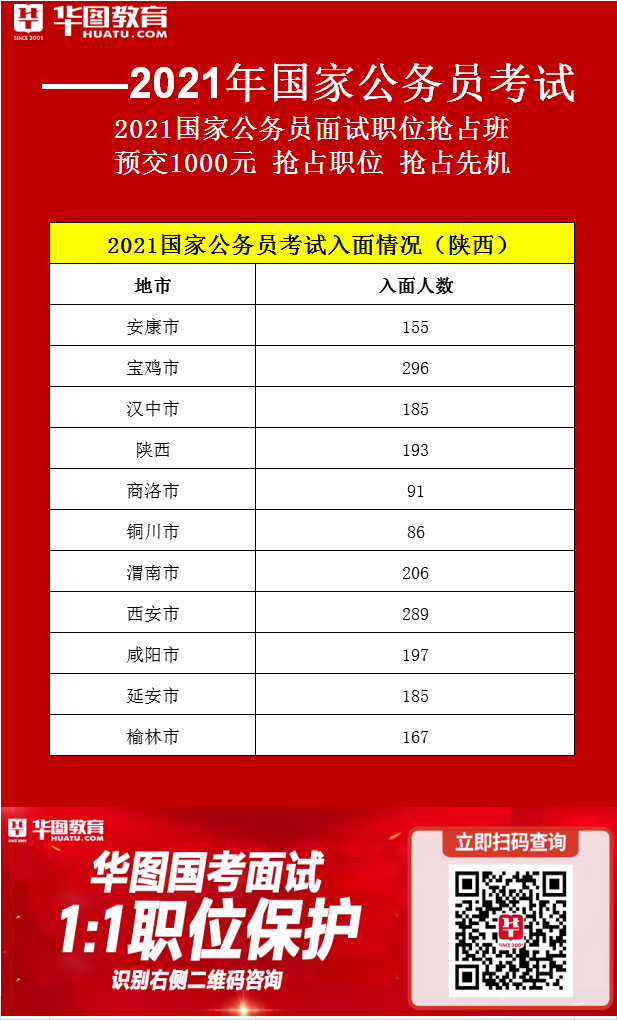 陕西省公务员面试公告通知发布