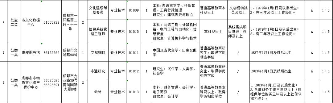 成都事业单位第三季度招聘公告发布，新一轮招聘热潮启动