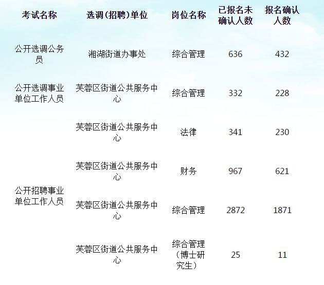 长沙事业编，城市事业发展与职业机遇的汇聚地