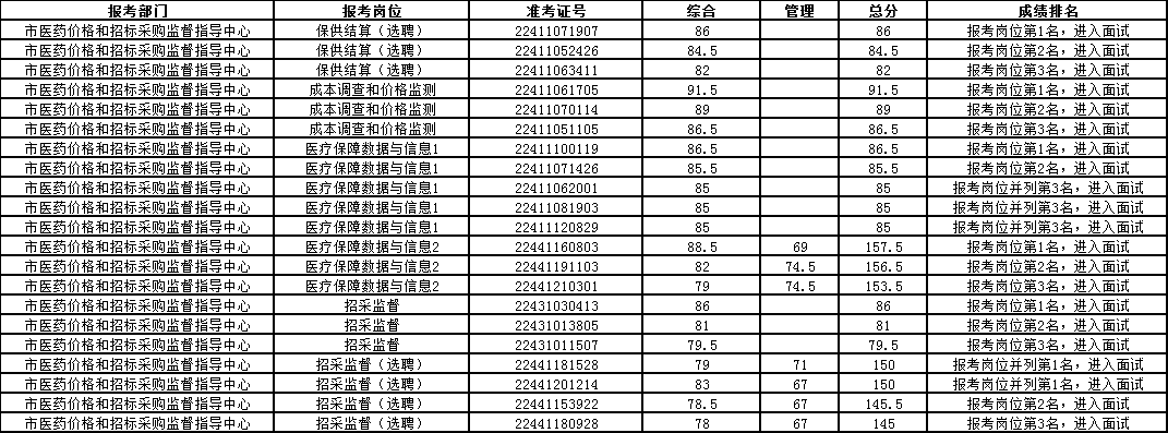 重庆事业编考试满分详解及备考策略指南