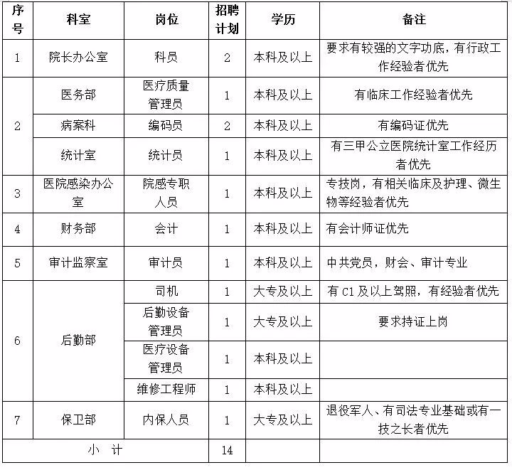 行政机关事业编专业技术岗位探究与发展路径