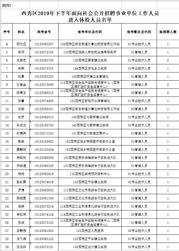 事业编体检标准详解