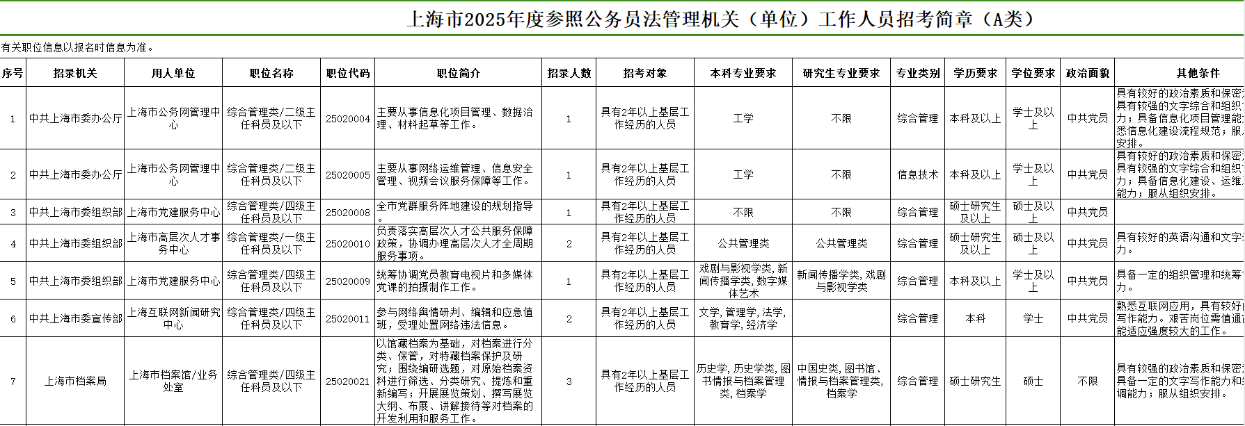 上海公务员招录职位表全面解析