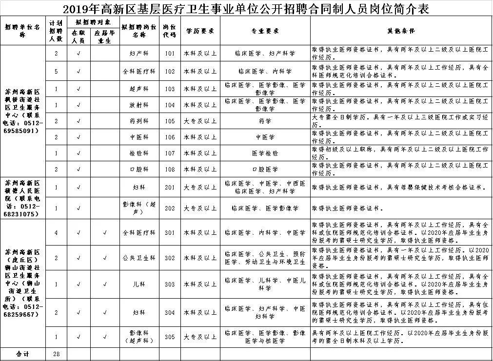 卫生事业单位招聘岗位概览与人才需求深度解读