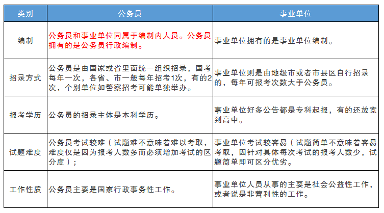 事业编考试时间的深度解读与分析