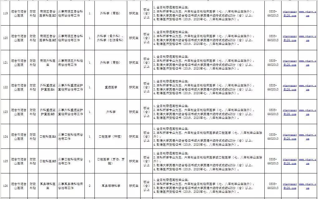 事业单位医院招聘，构建专业医疗团队的核心环节