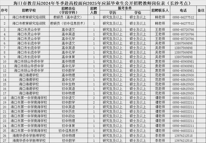 2025年事业编招聘职位表全面解析