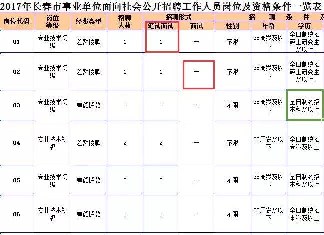 事业编考试岗位查看信息解析指南