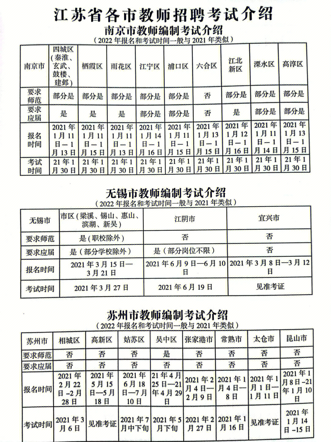 扬州教编考试题型全面详解