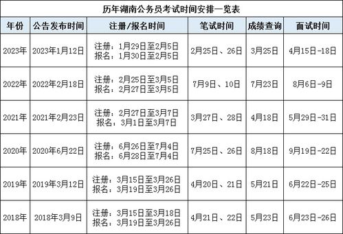 公务员考试报名时间及报名流程解析