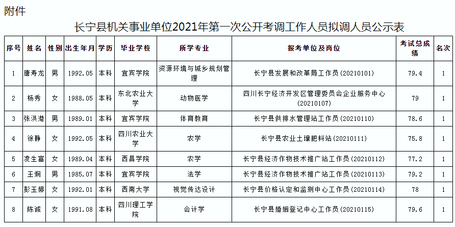 机关事业单位调薪，2021年新动态与挑战解析