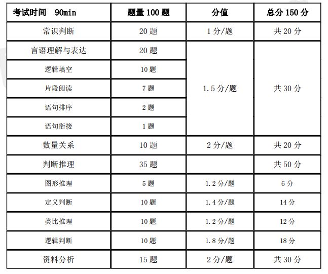 事业单位考试分数构成与重要性解析