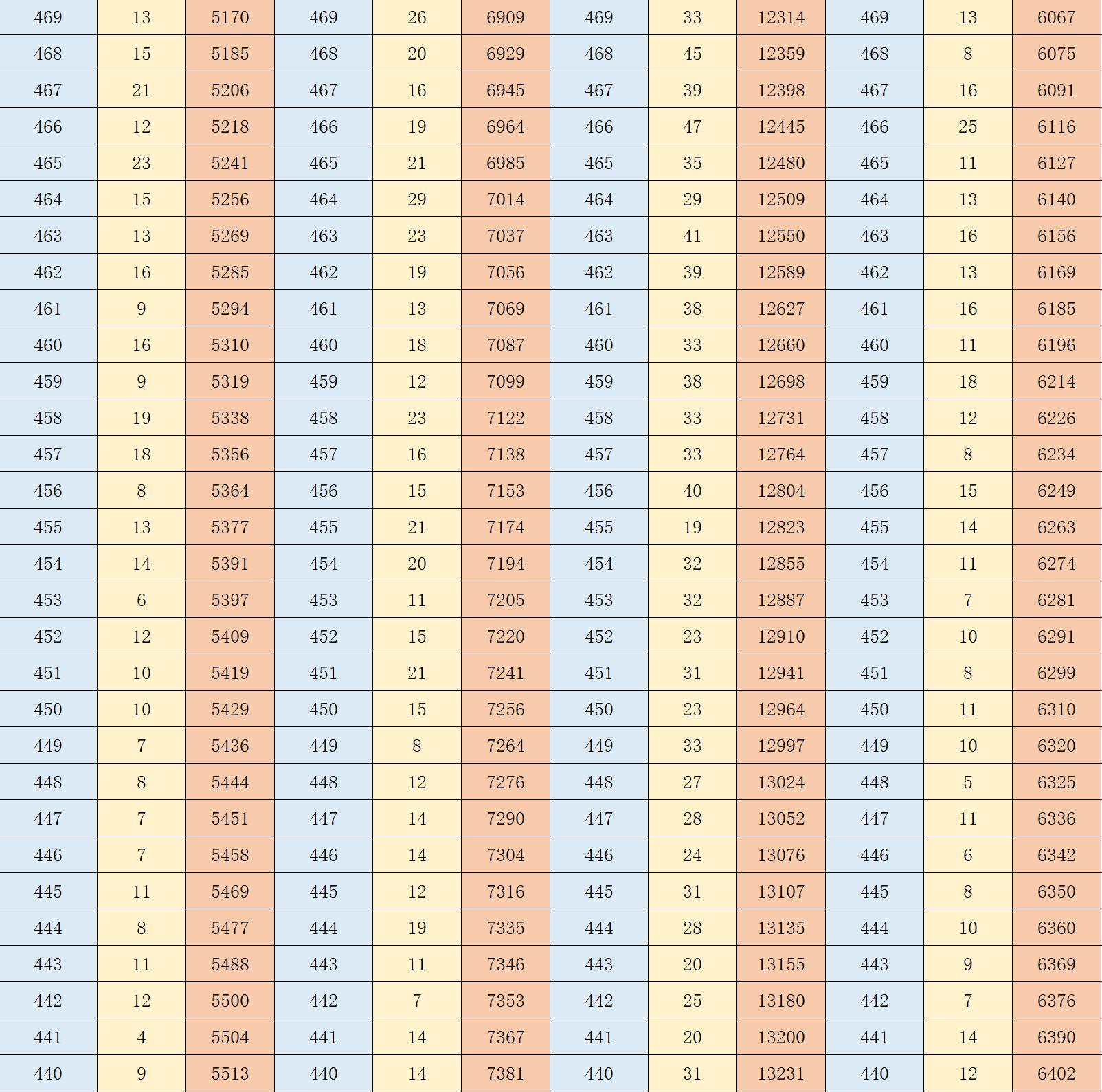 2020北京市事业单位考试