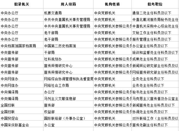 新闻专业事业单位岗位选择与职业发展路径探析