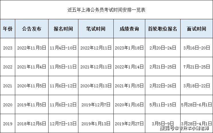 上海市公务员考试报名时间解析