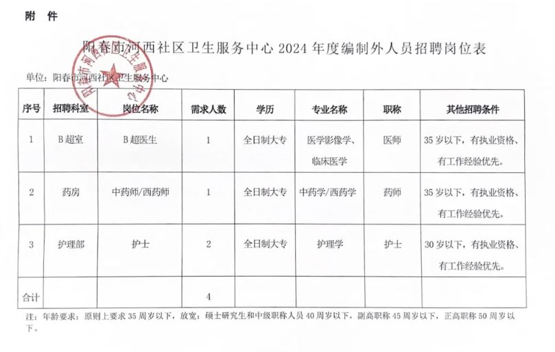 卫生系统招聘最新动态，打造专业团队，共筑健康中国梦