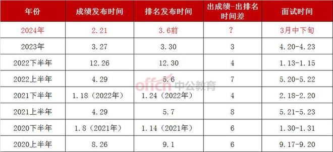 2024年四川CSJP初赛成绩揭晓，引发广泛关注与热议