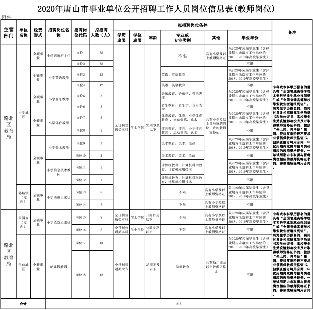 事业单位考试岗位表全面解析