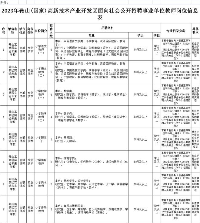 辽宁省事业编笔试公告发布通知