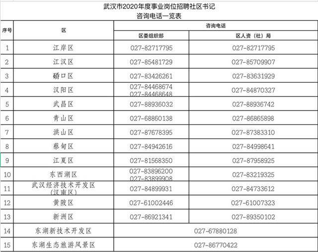 2024武汉市事业编招聘岗位