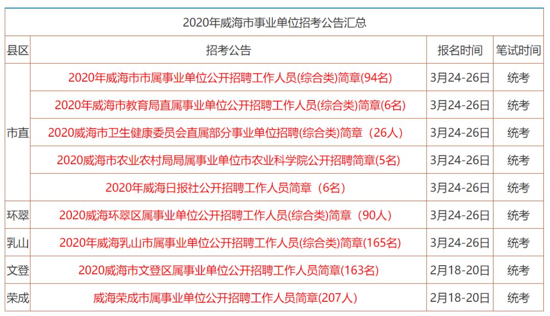 威海卫生事业单位招聘，人才引领，共筑健康威海新篇章