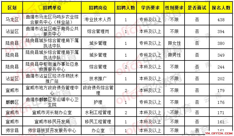 公务员交通运输职位招聘，构建高效政务的交通骨干力量