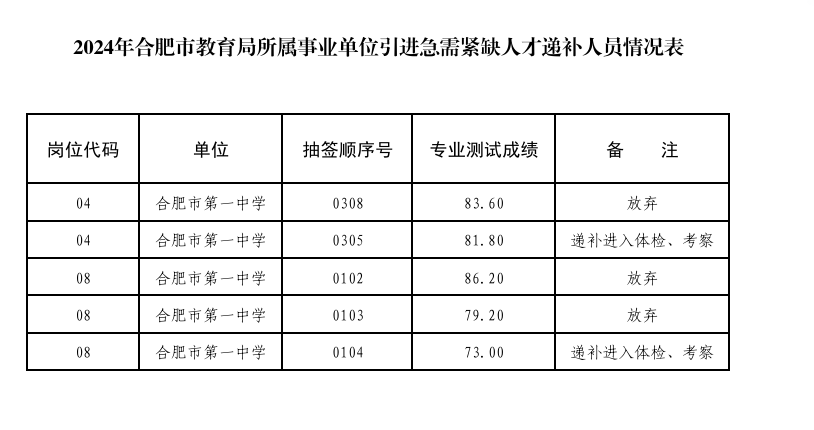 合肥2024年教师招聘公告详解及最新资讯