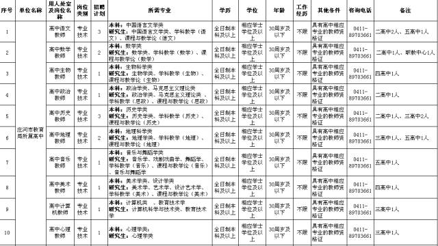 大连事业单位招聘职位表全面解析