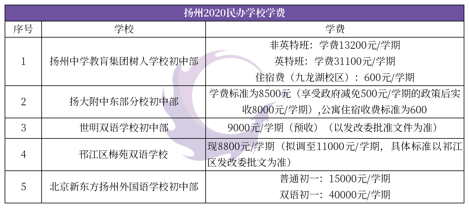 扬州民办学校招聘全景概览