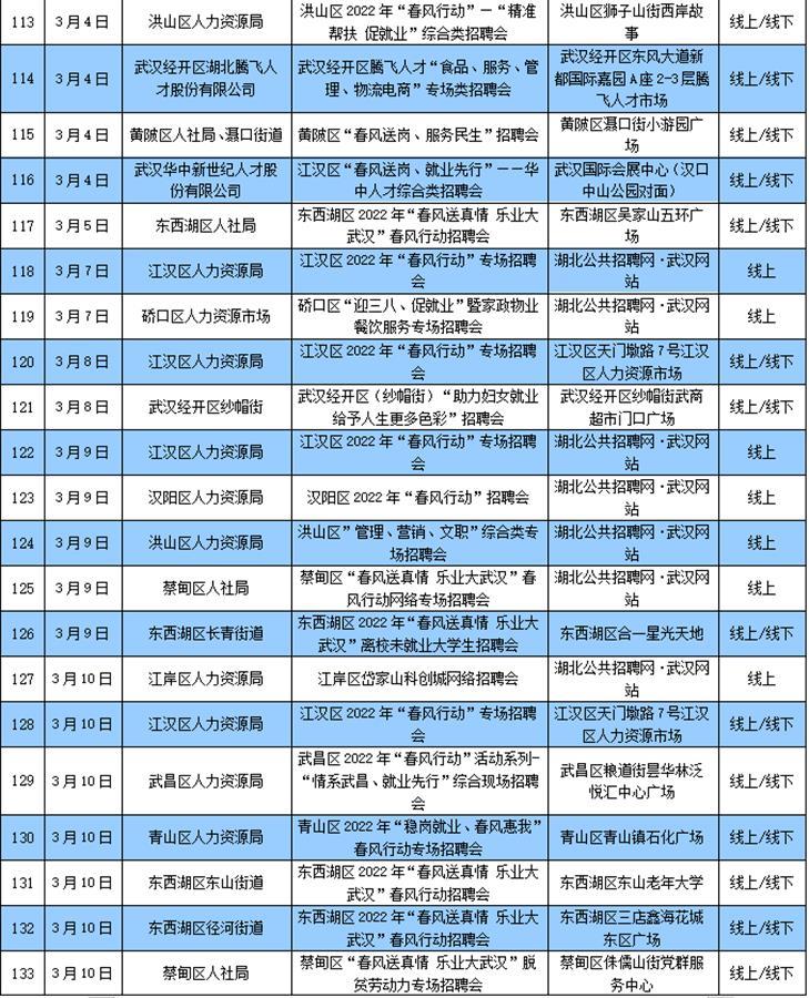 武汉市人社局官网招聘信息深度解读