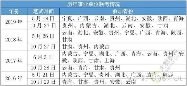 备战2024年福建事业单位联考九月关键期，重要时刻来临