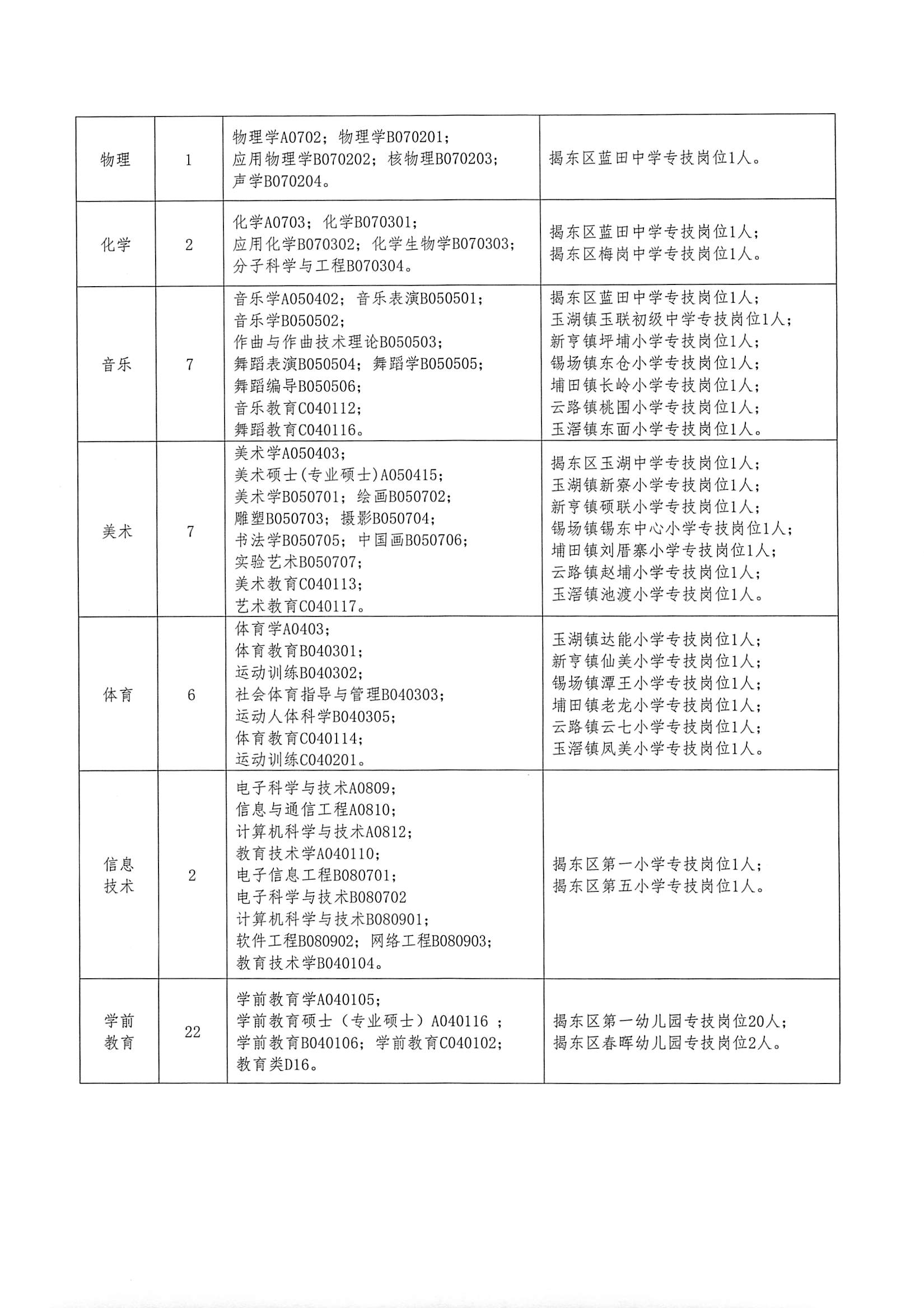 广州市教师招聘2020