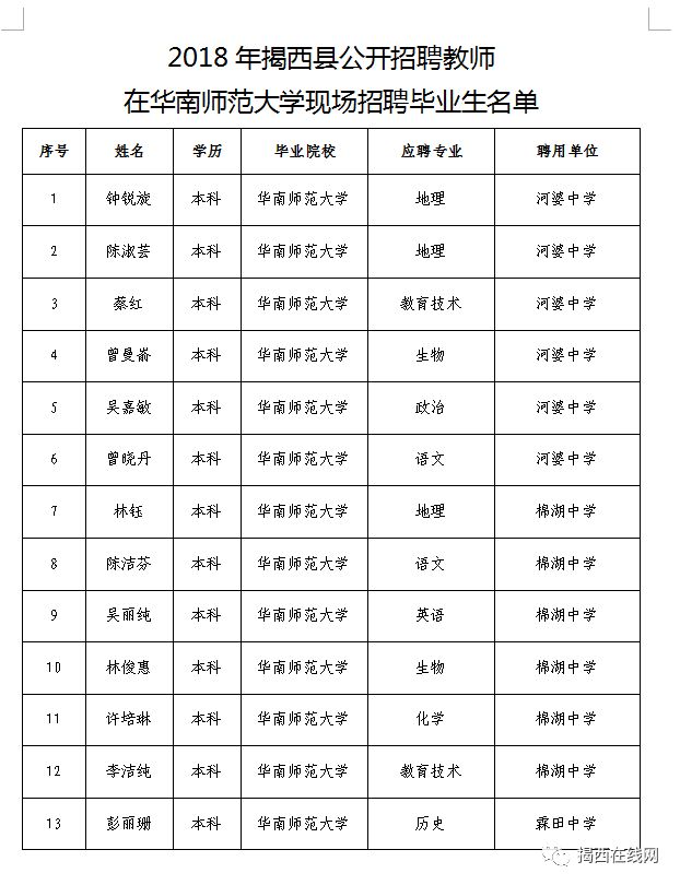 扬州市教师招聘岗位表详解