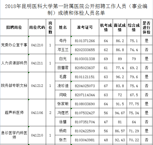 全面解读事业编制招聘体检标准及其必要性探讨