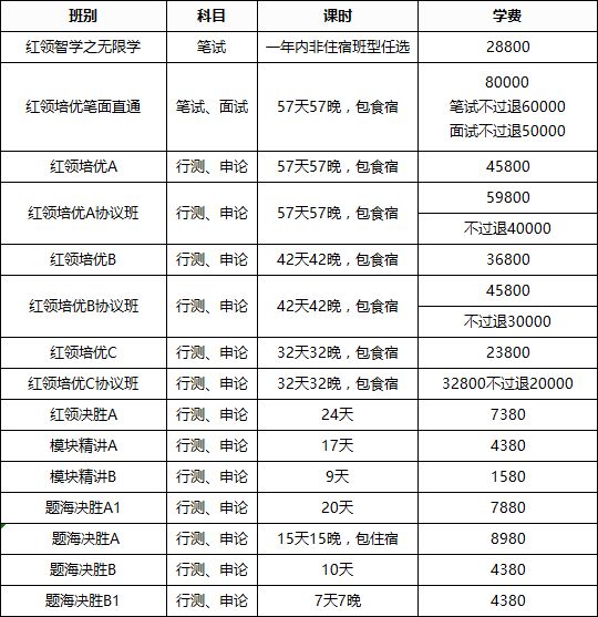 行测常识速记攻略手册