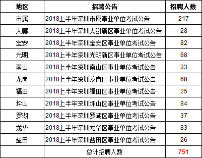 深圳事业单位考试周期详解，考试频率、流程全解析