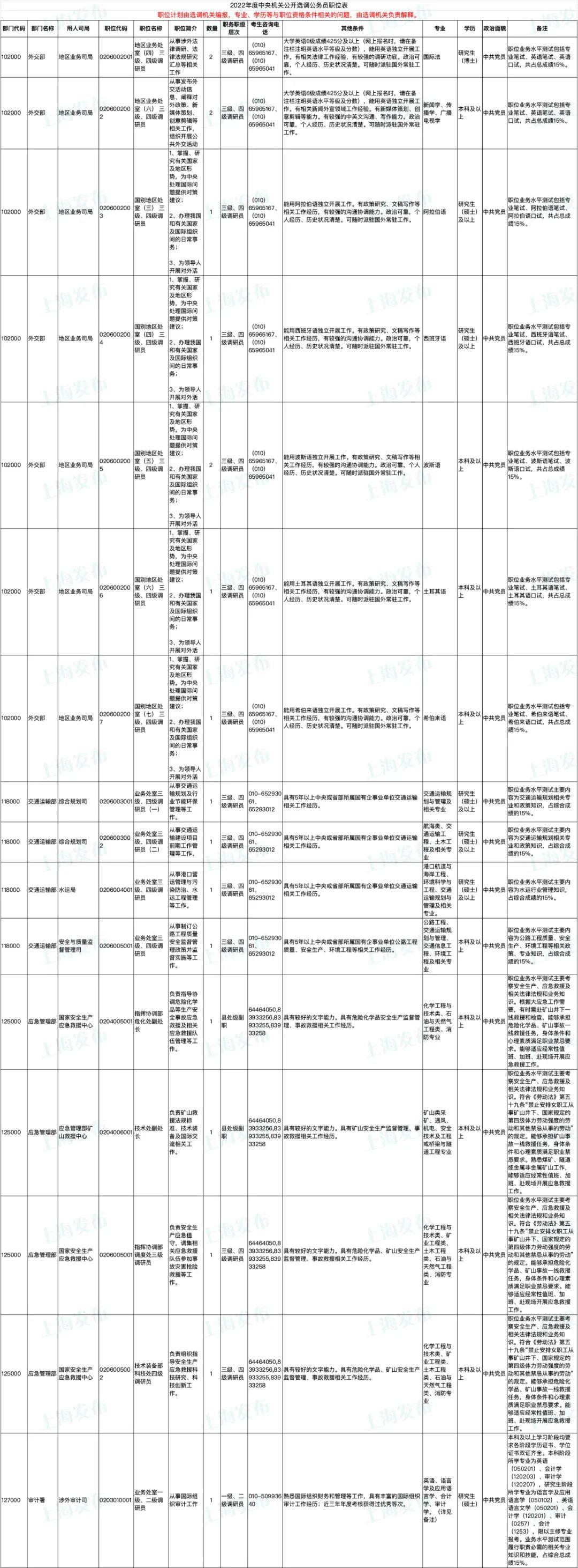 上海市国考公务员职位表全面解析