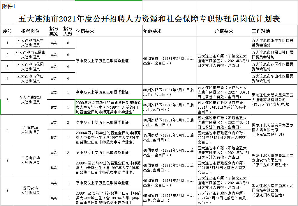 北安事业单位最新招聘动态全解析，招聘信息、要求与趋势